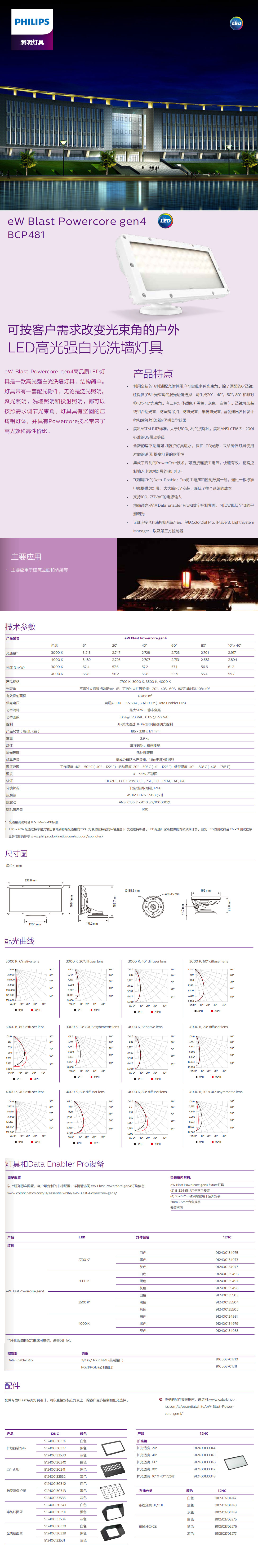 可按客户需求改变光束角的户外LED高光强白光洗墙灯具BCP481.jpg