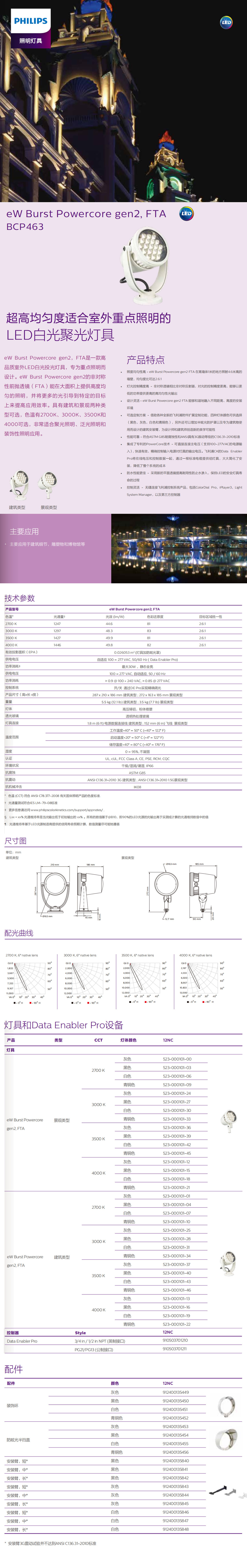 超高均匀度适合室外重点照明的LED白光聚光灯具BCP463--FTA-.jpg